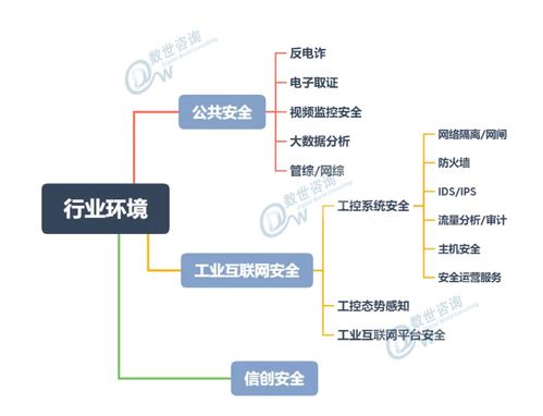 齊安科技榮登中國網絡安全能力圖譜（2020.9）業務應用版塊，深刻詮釋技術價值